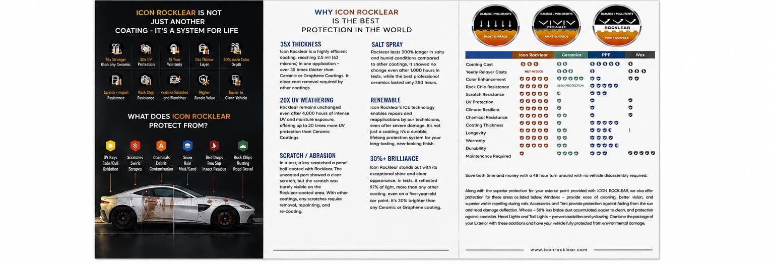 ICON Rocklear brochure, inside fold